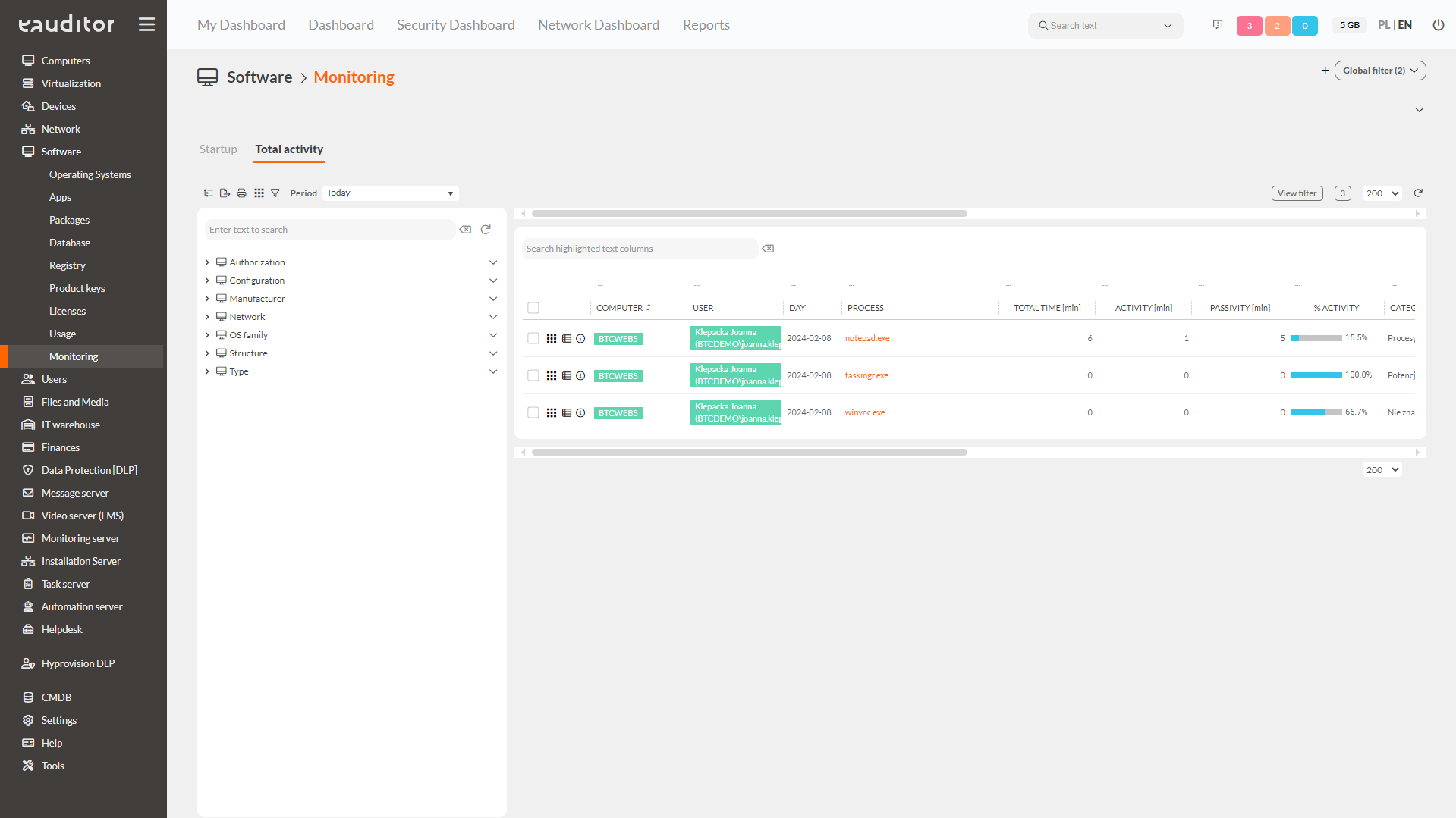Software Monitoring Total activity