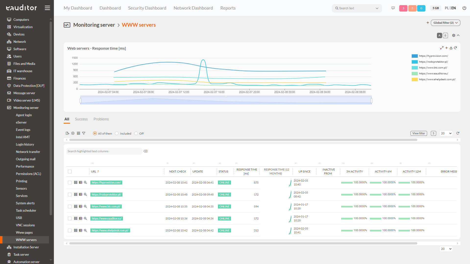 Monitoring server WWW servers