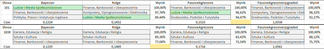 Funkcjonalność analizy podlinków