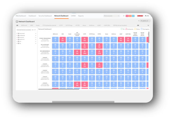 Network Dashboard Network Dashboard