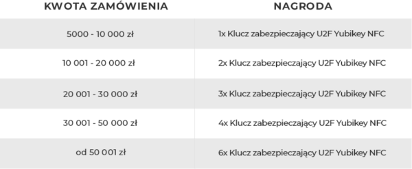 Promocja eAuditor