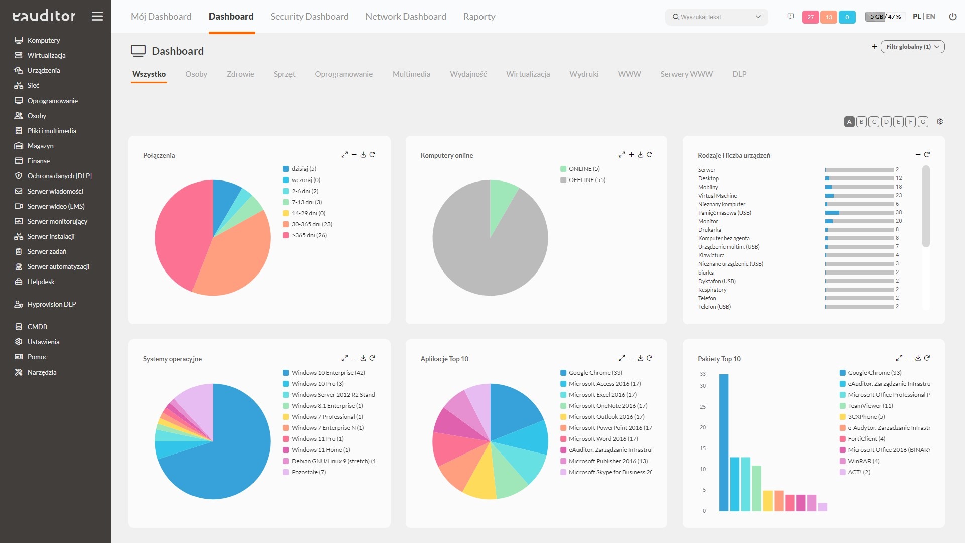 Dashboard w systemie eAuditor