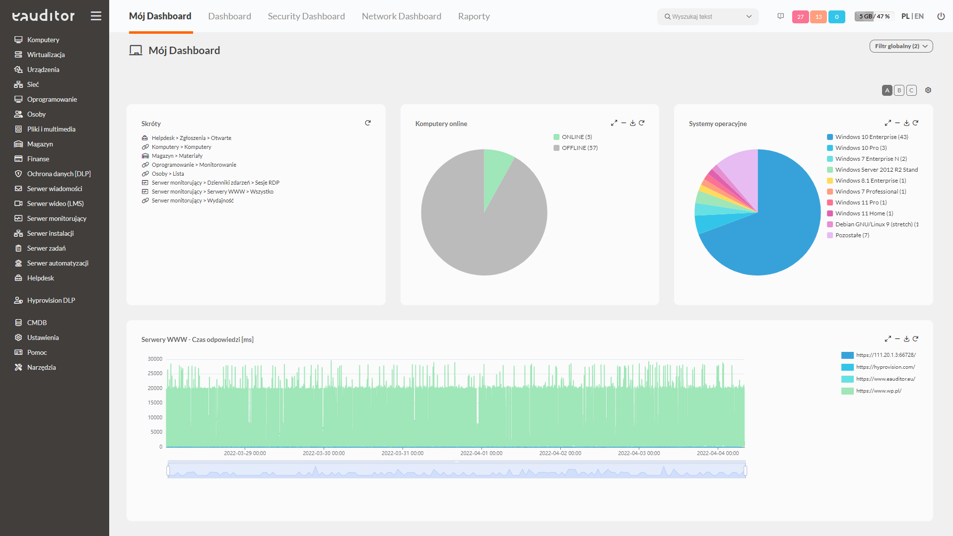 Mój Dashboard w systemie eAuditor