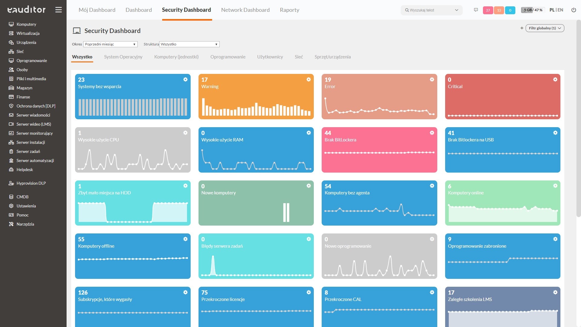 Security Dashboard w systemie eAuditor