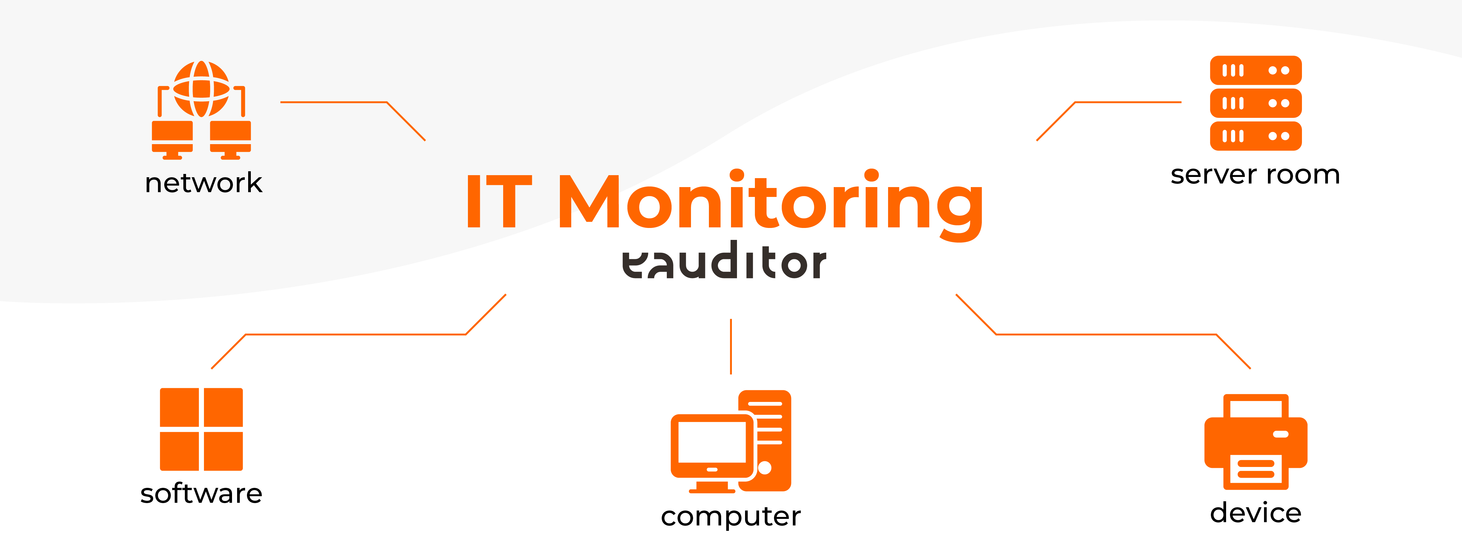 IT Monitoring-