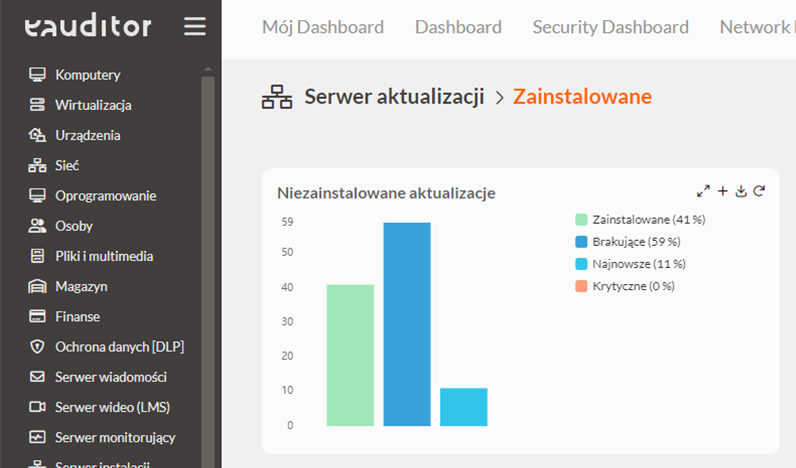 Intuicyjny dashboard