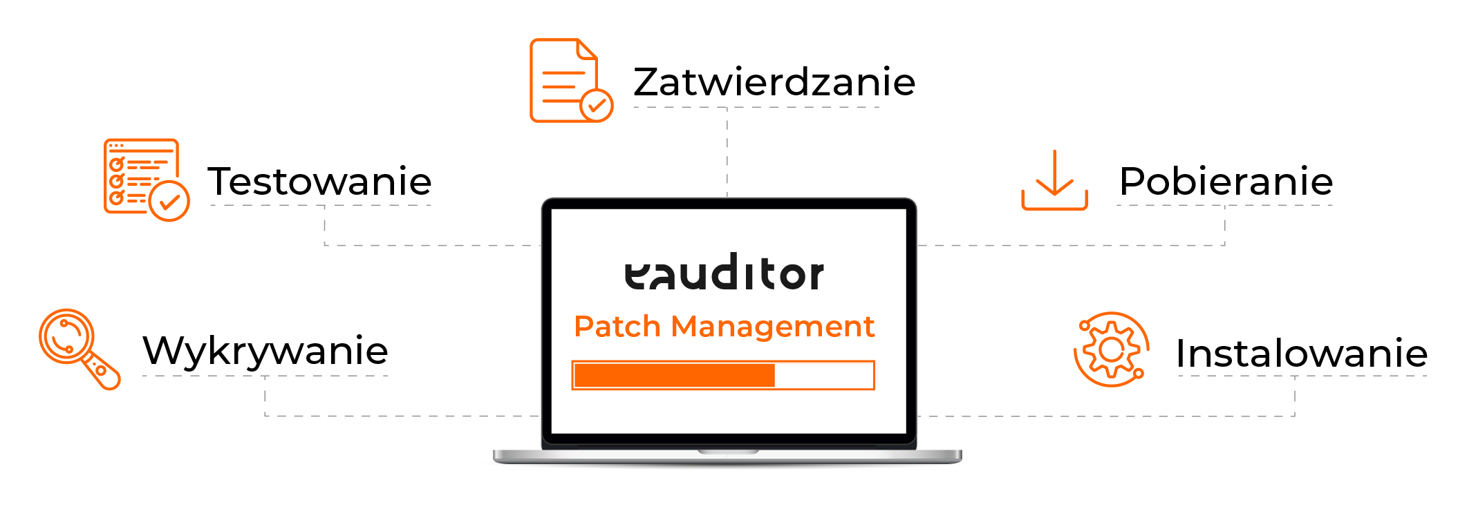 Patch Management