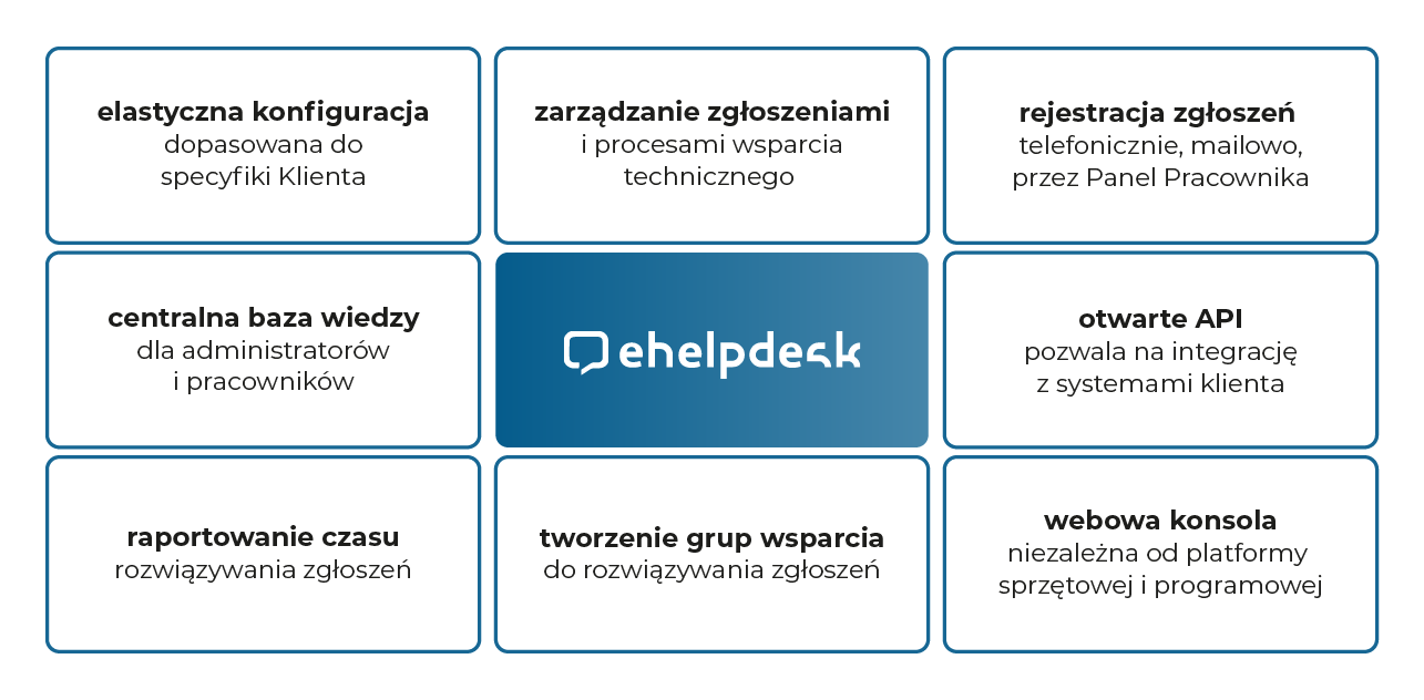 eHelpdesk tabelka