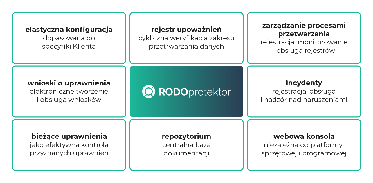 rodo tabelka